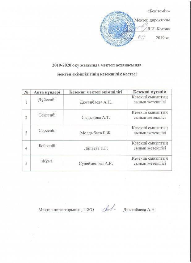График дежурства по школьной столовой